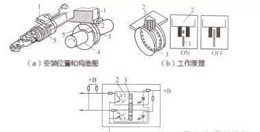 方向盤角度傳感器 作用與詳細介紹